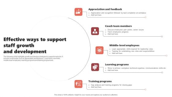 Effective Ways To Support Staff Growth And Development Guidelines PDF