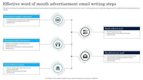 Effective Word Of Mouth Advertisement Email Writing Steps Rules PDF