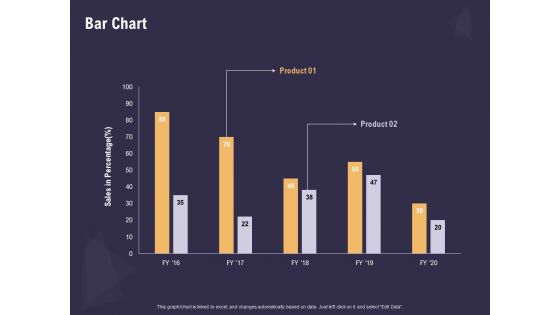 Effective Workforce Management Bar Chart Ppt PowerPoint Presentation Inspiration Brochure PDF