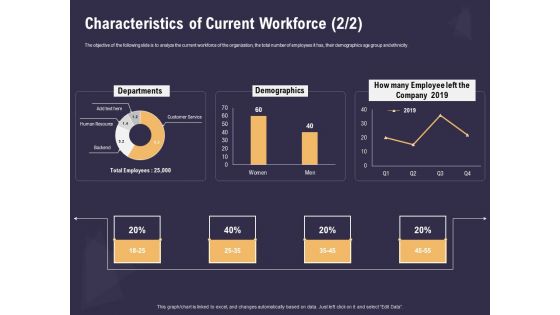 Effective Workforce Management Characteristics Of Current Workforce Demographics Ppt PowerPoint Presentation Professional File Formats PDF Effective Workforce Management Characteristics Of Current Workforce Demographics Ppt PowerPoint Presentation Professional File Formats PDF