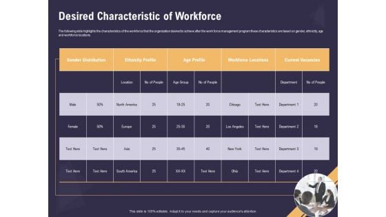 Effective Workforce Management Desired Characteristic Of Workforce Ppt PowerPoint Presentation Gallery Deck PDF