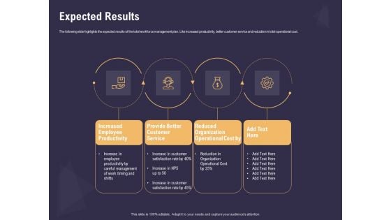 Effective Workforce Management Expected Results Ppt PowerPoint Presentation Deck PDF Effective Workforce Management Expected Results Ppt PowerPoint Presentation Deck PDF