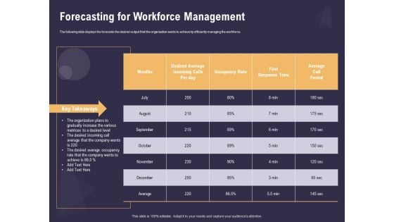 Effective Workforce Management Forecasting For Workforce Management Ppt PowerPoint Presentation Slides Background Image PDF