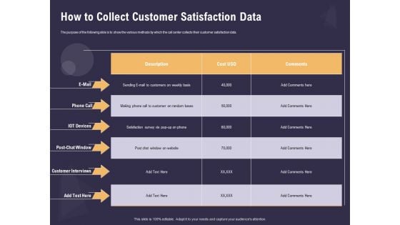 Effective Workforce Management How To Collect Customer Satisfaction Data Ppt PowerPoint Presentation Infographic Template Guidelines PDF Effective Workforce Management How To Collect Customer Satisfaction Data Ppt PowerPoint Presentation Infographic Template Guidelines PDF