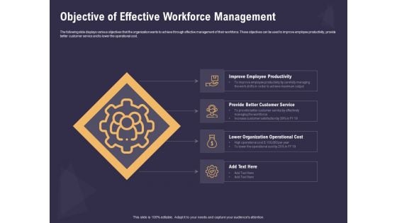 Effective Workforce Management Objective Of Effective Workforce Management Ppt PowerPoint Presentation Slides Professional PDF