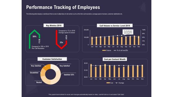 Effective Workforce Management Performance Tracking Of Employees Ppt PowerPoint Presentation Inspiration Sample PDF Effective Workforce Management Performance Tracking Of Employees Ppt PowerPoint Presentation Inspiration Sample PDF
