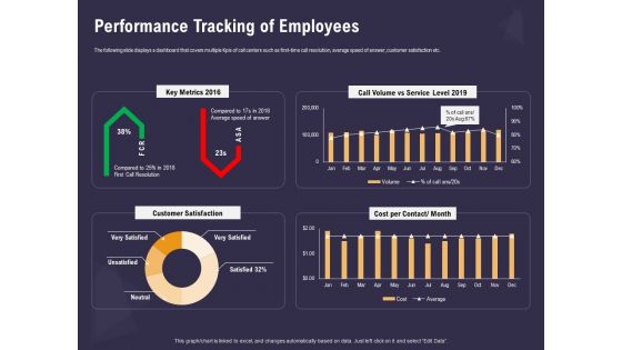 Effective Workforce Management Performance Tracking Of Employees Ppt PowerPoint Presentation Inspiration Sample PDF