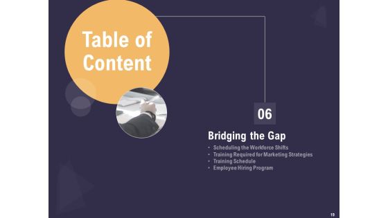 Effective Workforce Management Ppt PowerPoint Presentation Complete Deck With Slides Slide19