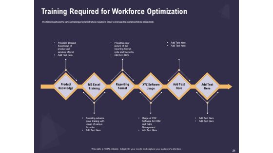 Effective Workforce Management Ppt PowerPoint Presentation Complete Deck With Slides Slide21