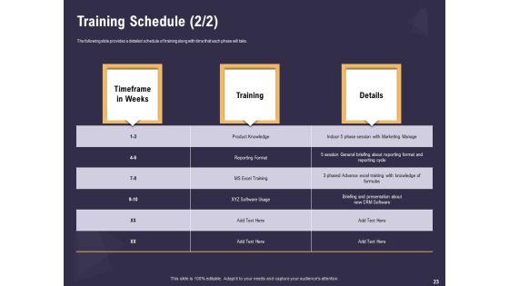 Effective Workforce Management Ppt PowerPoint Presentation Complete Deck With Slides Slide23