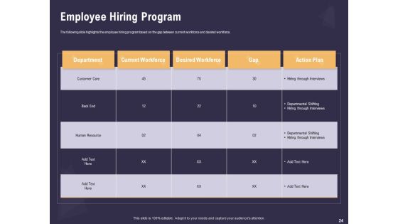 Effective Workforce Management Ppt PowerPoint Presentation Complete Deck With Slides Slide24