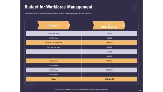 Effective Workforce Management Ppt PowerPoint Presentation Complete Deck With Slides Slide30