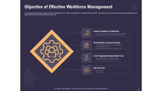 Effective Workforce Management Ppt PowerPoint Presentation Complete Deck With Slides Slide05