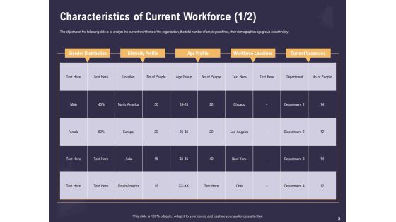 Effective Workforce Management Ppt PowerPoint Presentation Complete Deck With Slides Slide09