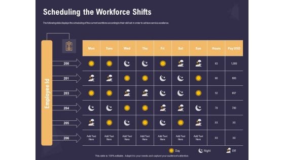 Effective Workforce Management Scheduling The Workforce Shifts Ppt PowerPoint Presentation Summary Format Ideas PDF