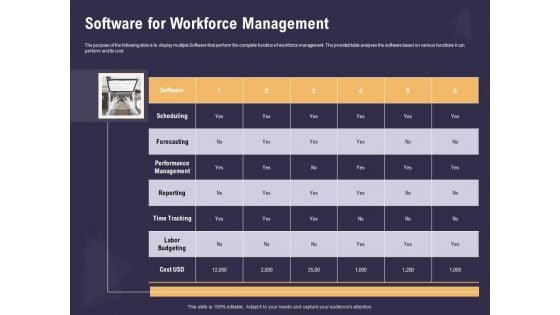 Effective Workforce Management Software For Workforce Management Ppt PowerPoint Presentation Professional Format Ideas PDF