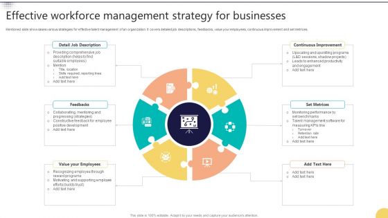 Effective Workforce Management Strategy For Businesses Designs PDF