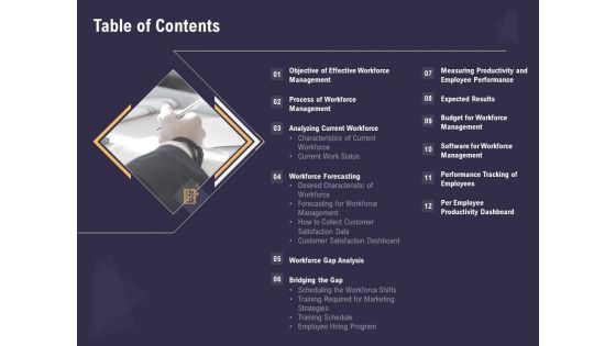 Effective Workforce Management Table Of Contents Ppt PowerPoint Presentation Professional Master Slide