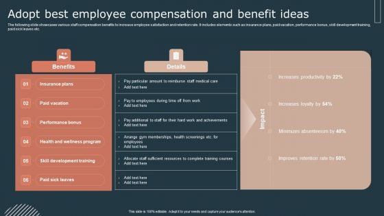 Effective Workforce Participation Action Planning Adopt Best Employee Compensation And Benefit Ideas Information PDF