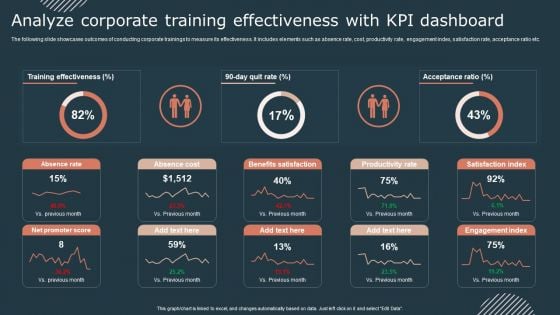 Effective Workforce Participation Action Planning Analyze Corporate Training Effectiveness Template PDF