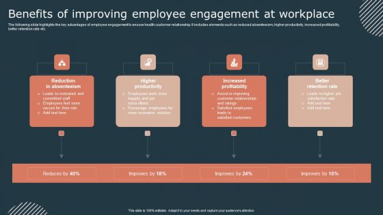 Effective Workforce Participation Action Planning Benefits Of Improving Employee Engagement Inspiration PDF