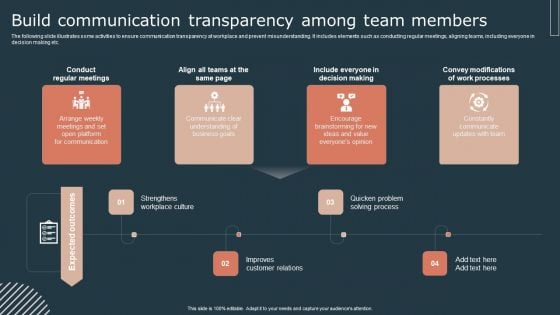 Effective Workforce Participation Action Planning Build Communication Transparency Among Team Slides PDF