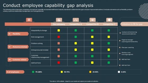 Effective Workforce Participation Action Planning Conduct Employee Capability Gap Analysis Rules PDF