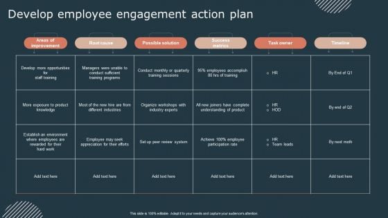 Effective Workforce Participation Action Planning Develop Employee Engagement Action Plan Summary PDF