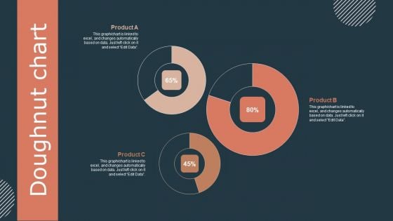 Effective Workforce Participation Action Planning Doughnut Chart Clipart PDF