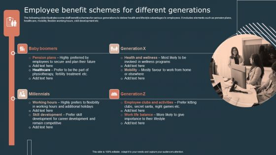 Effective Workforce Participation Action Planning Employee Benefit Schemes For Different Generations Elements PDF