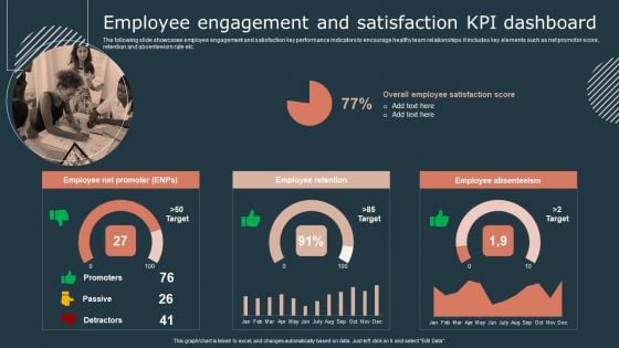 Effective Workforce Participation Action Planning Employee Engagement And Satisfaction Kpi Dashboard Themes PDF