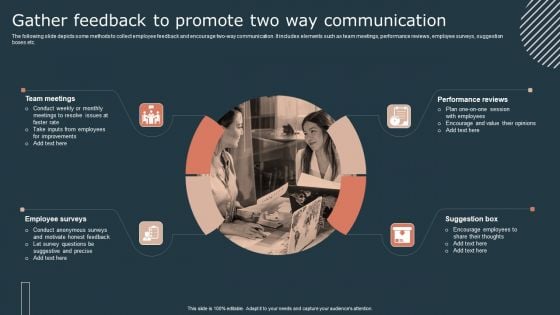 Effective Workforce Participation Action Planning Gather Feedback To Promote Introduction PDF Effective Workforce Participation Action Planning Gather Feedback To Promote Introduction PDF