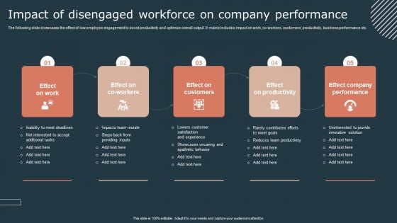 Effective Workforce Participation Action Planning Impact Of Disengaged Workforce Background PDF