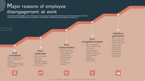 Effective Workforce Participation Action Planning Major Reasons Of Employee Disengagement Sample PDF