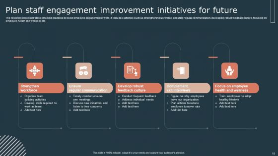 Effective Workforce Participation Action Planning Ppt PowerPoint Presentation Complete Deck With Slides
