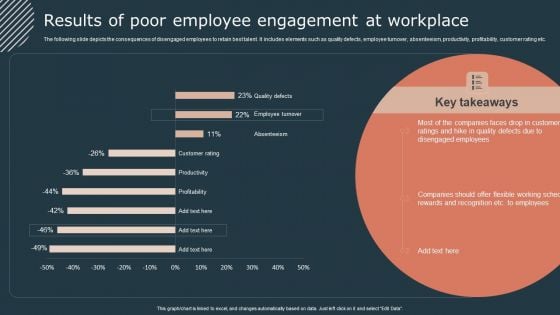 Effective Workforce Participation Action Planning Results Of Poor Employee Introduction PDF