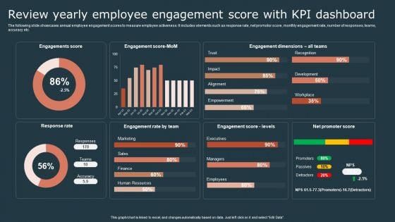 Effective Workforce Participation Action Planning Review Yearly Employee Engagement Portrait PDF