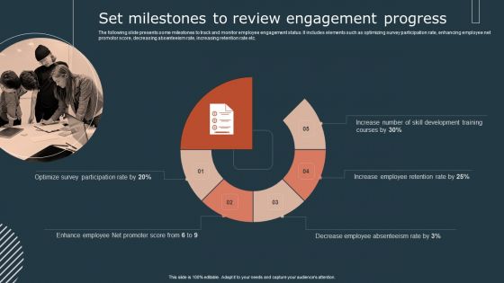 Effective Workforce Participation Action Planning Set Milestones To Review Engagement Progress Infographics PDF