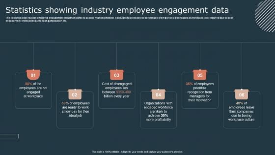 Effective Workforce Participation Action Planning Statistics Showing Industry Employee Engagement Data Portrait PDF