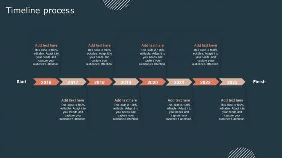 Effective Workforce Participation Action Planning Timeline Process Information PDF