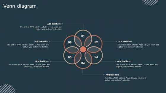 Effective Workforce Participation Action Planning Venn Diagram Summary PDF Effective Workforce Participation Action Planning Venn Diagram Summary PDF