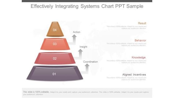 Effectively Integrating Systems Chart Ppt Sample