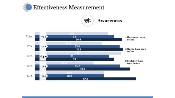 Effectiveness Measurement Ppt PowerPoint Presentation Inspiration Guide