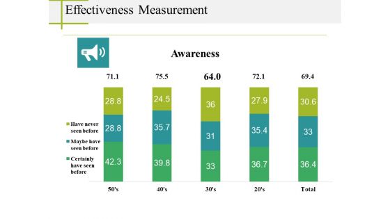 Effectiveness Measurement Ppt PowerPoint Presentation Styles Ideas