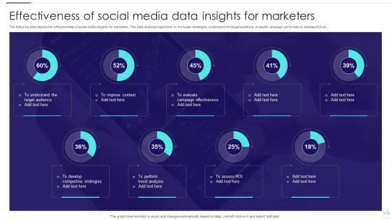 Effectiveness Of Social Media Data Insights For Marketers Ideas PDF