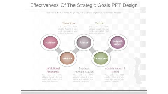 Effectiveness Of The Strategic Goals Ppt Design