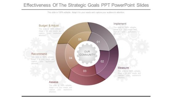 Effectiveness Of The Strategic Goals Ppt Powerpoint Slides