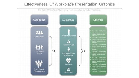 Effectiveness Of Workplace Presentation Graphics Effectiveness Of Workplace Presentation Graphics