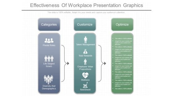 Effectiveness Of Workplace Presentation Graphics