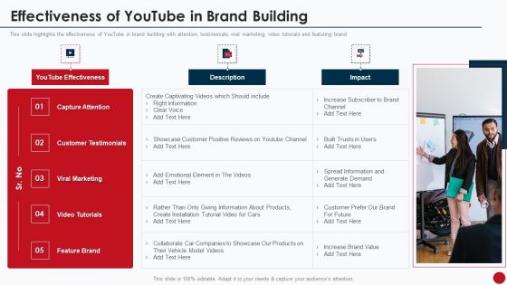 Effectiveness Of Youtube In Brand Building Marketing Manual For Product Promotion On Youtube Channel Graphics PDF